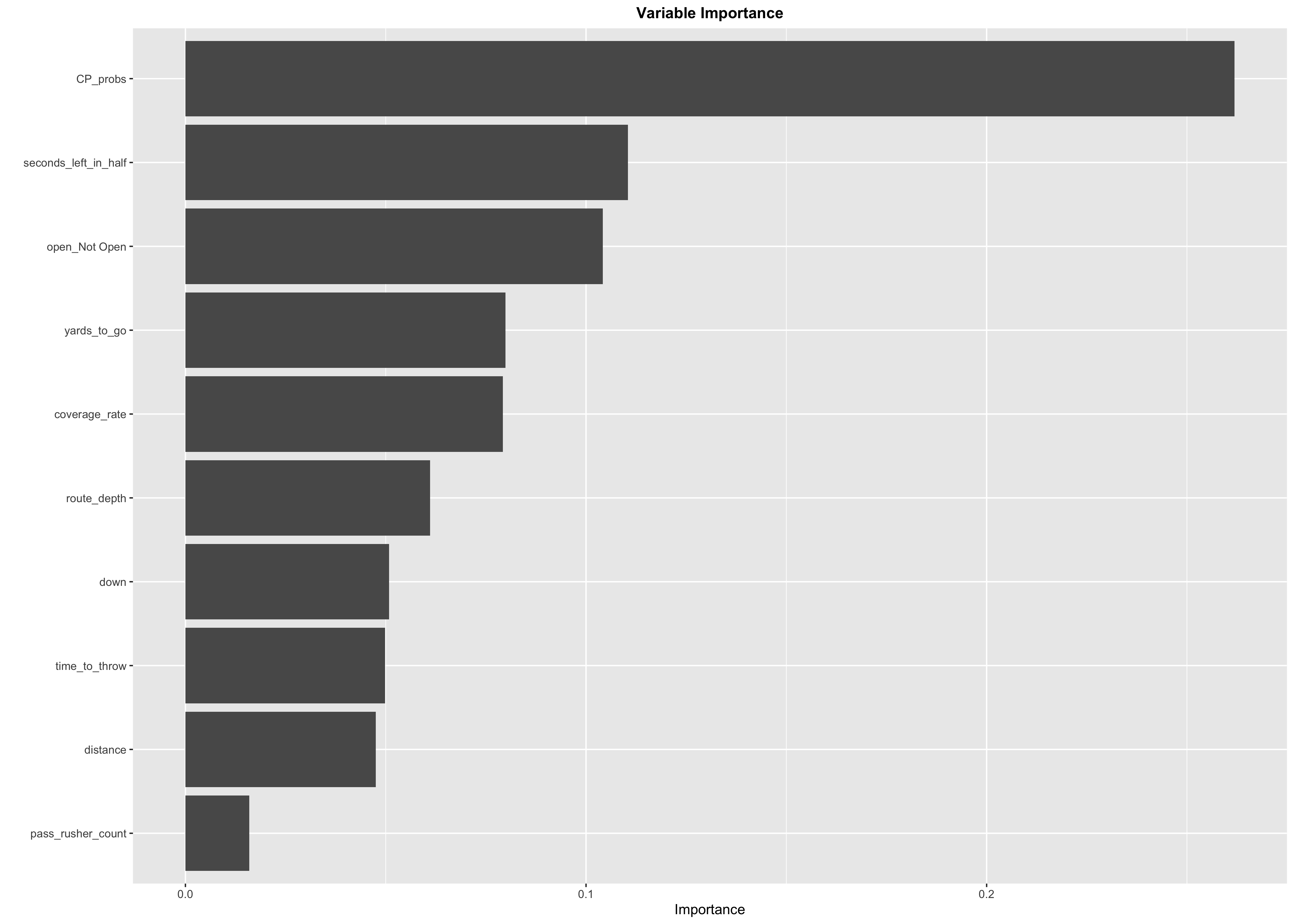 Evaluating what talent distribution of the NFL Draft could mean