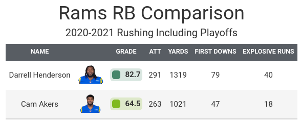 SportsLine's 2022 Fantasy Football Draft Bible: Rankings, sleepers