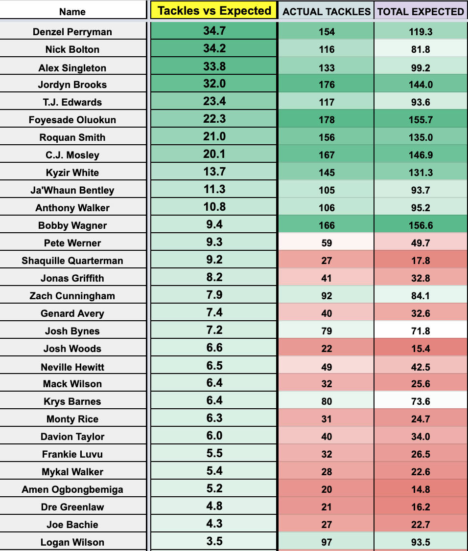 Top 62 IDP Fantasy Football LB Rankings : r/FFIDP