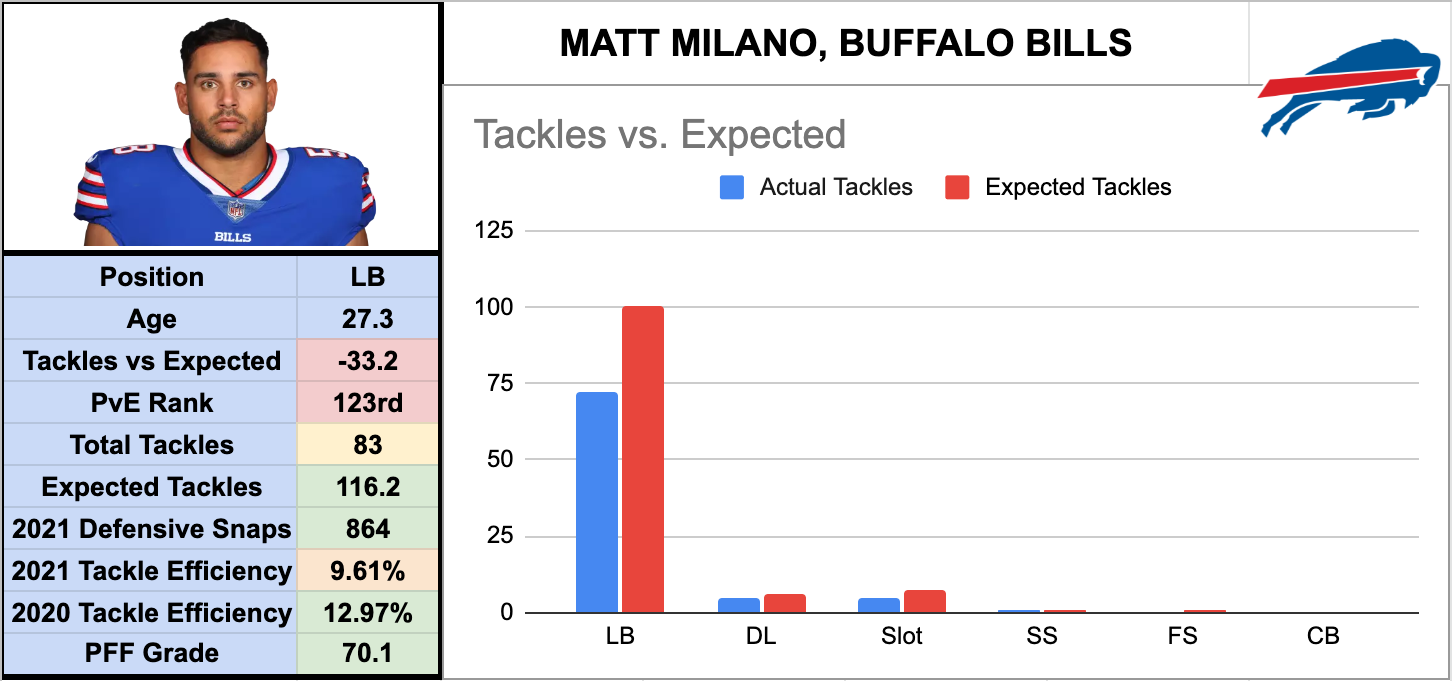 Top 40 Defensive Line/EDGE Rankings for 2021 IDP Fantasy Football