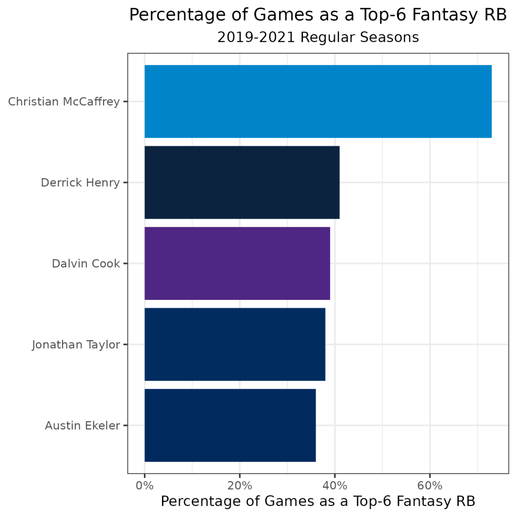 2022 Top300 Fantasy Football Rankings Fantasy Football News