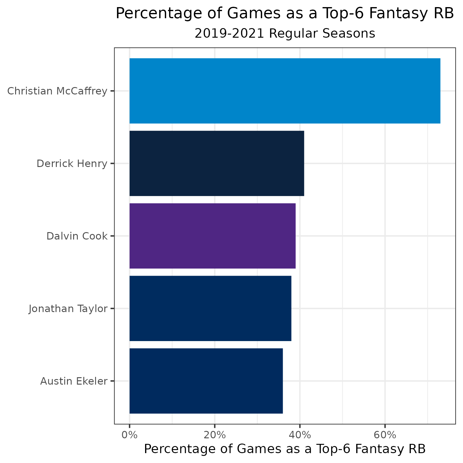 2023 Fantasy Football Rankings: PFN Consensus Top 20 Kickers To Draft