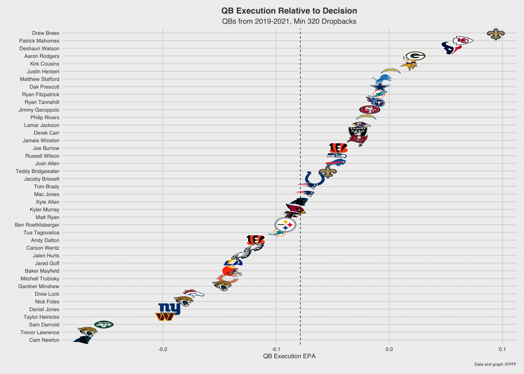 Evaluating NFL quarterbacks’ decisionmaking process NFL News