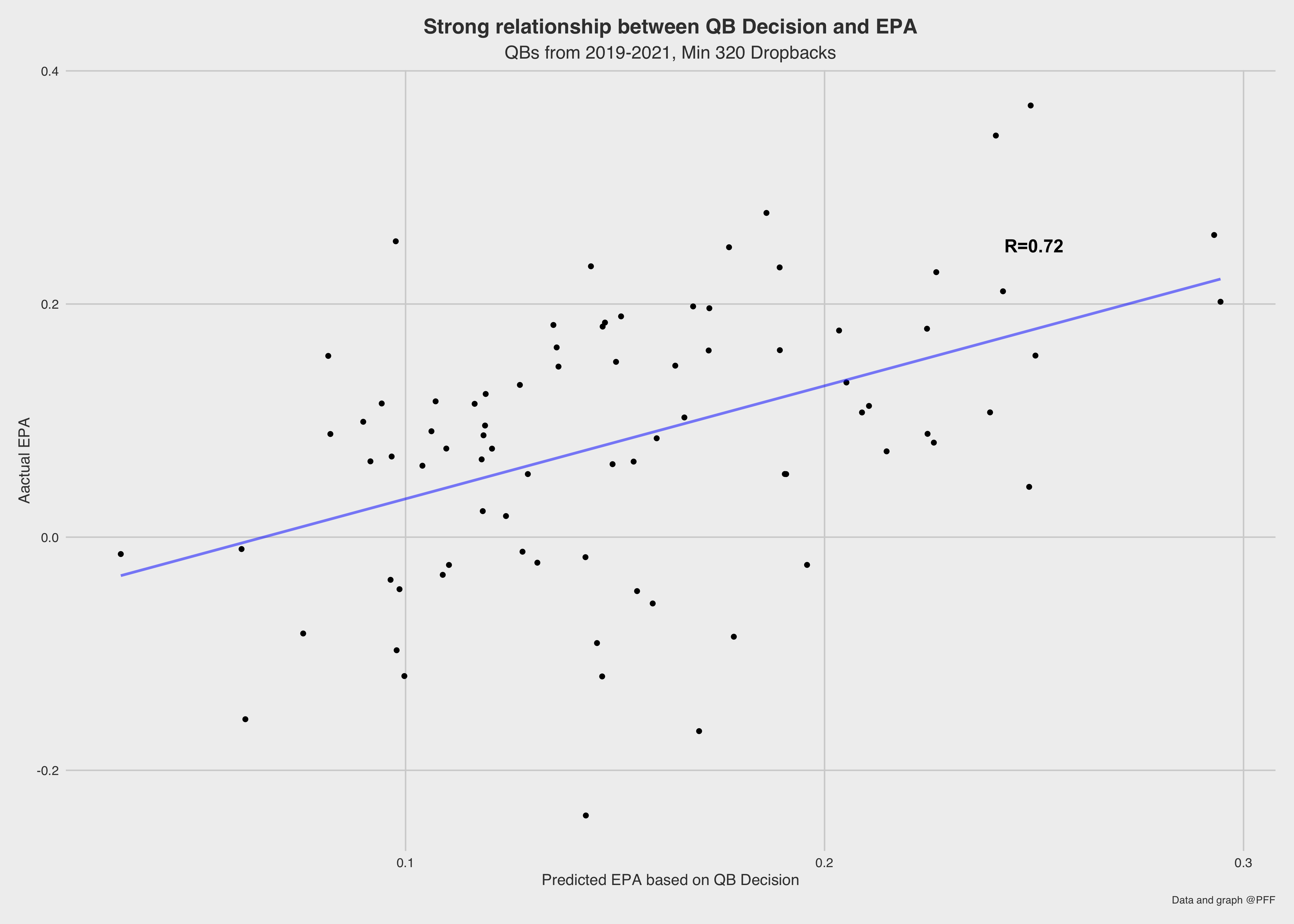 2022 QB fantasy performance distribution (x is the mean) : r/fantasyfootball