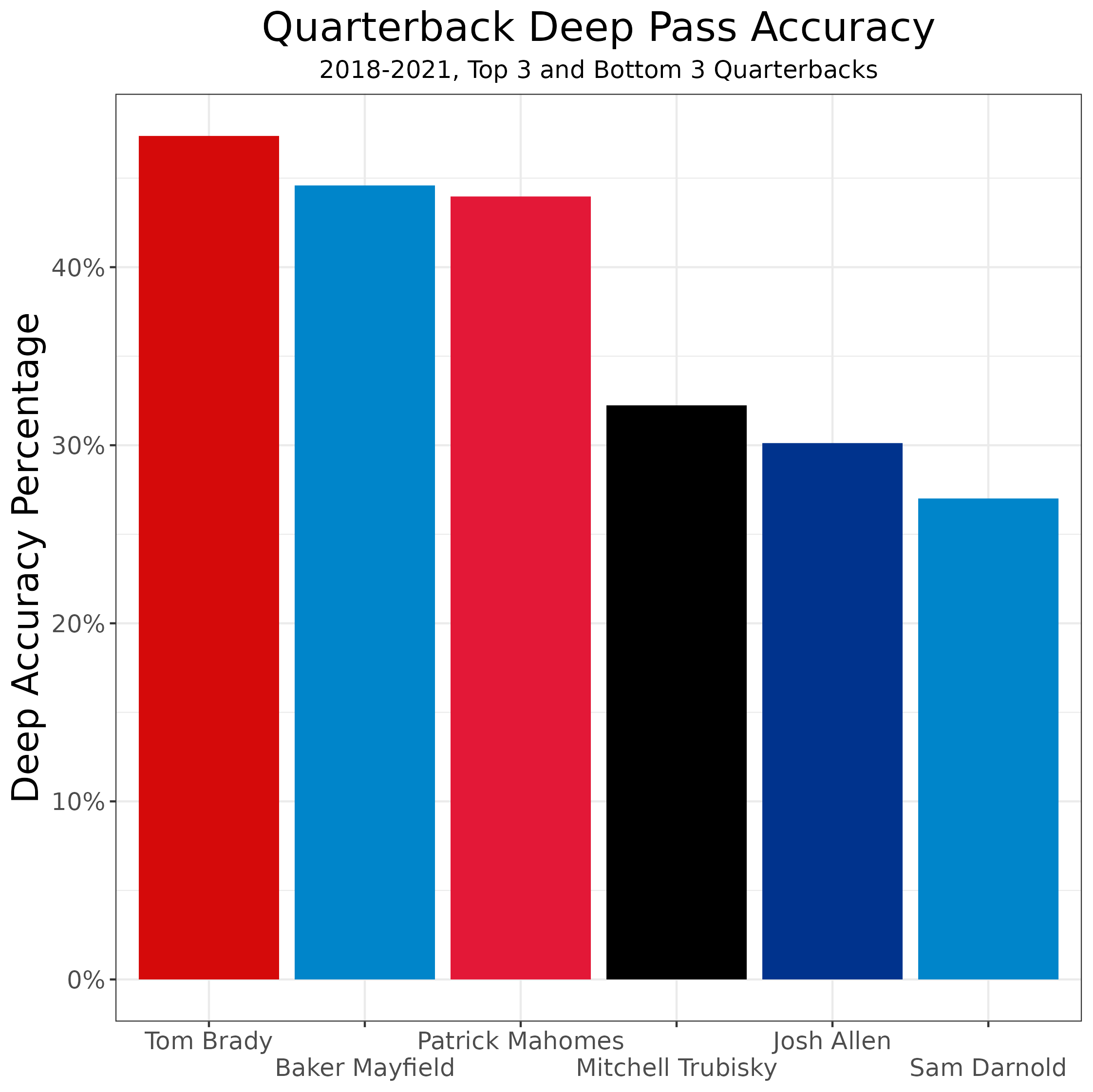 The perfect round-by-round fantasy draft strategy