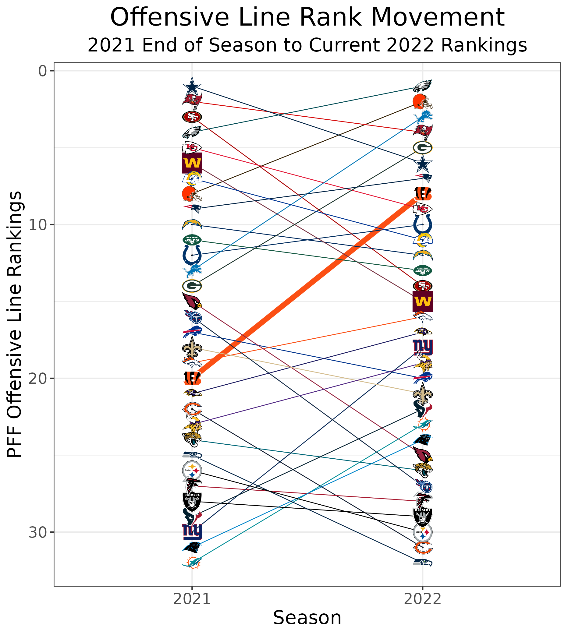 Fantasy Football: Tiered Player Ranking Charts - The New York Times