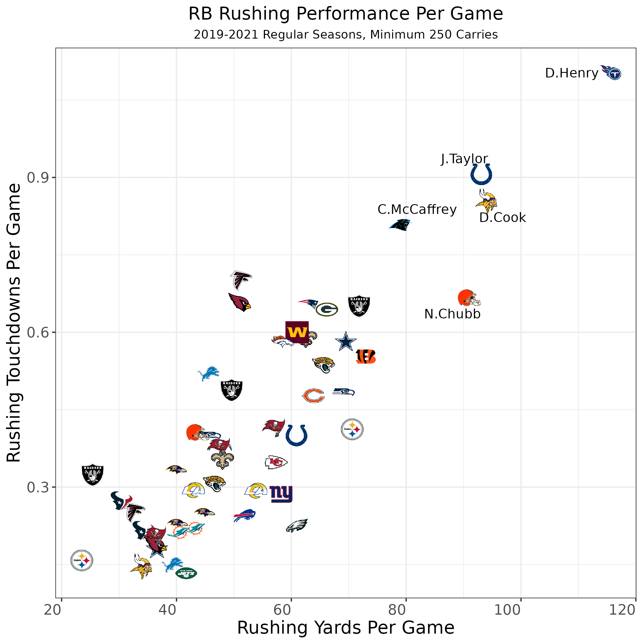 Fantasy football rankings: Top 50 players for 2022