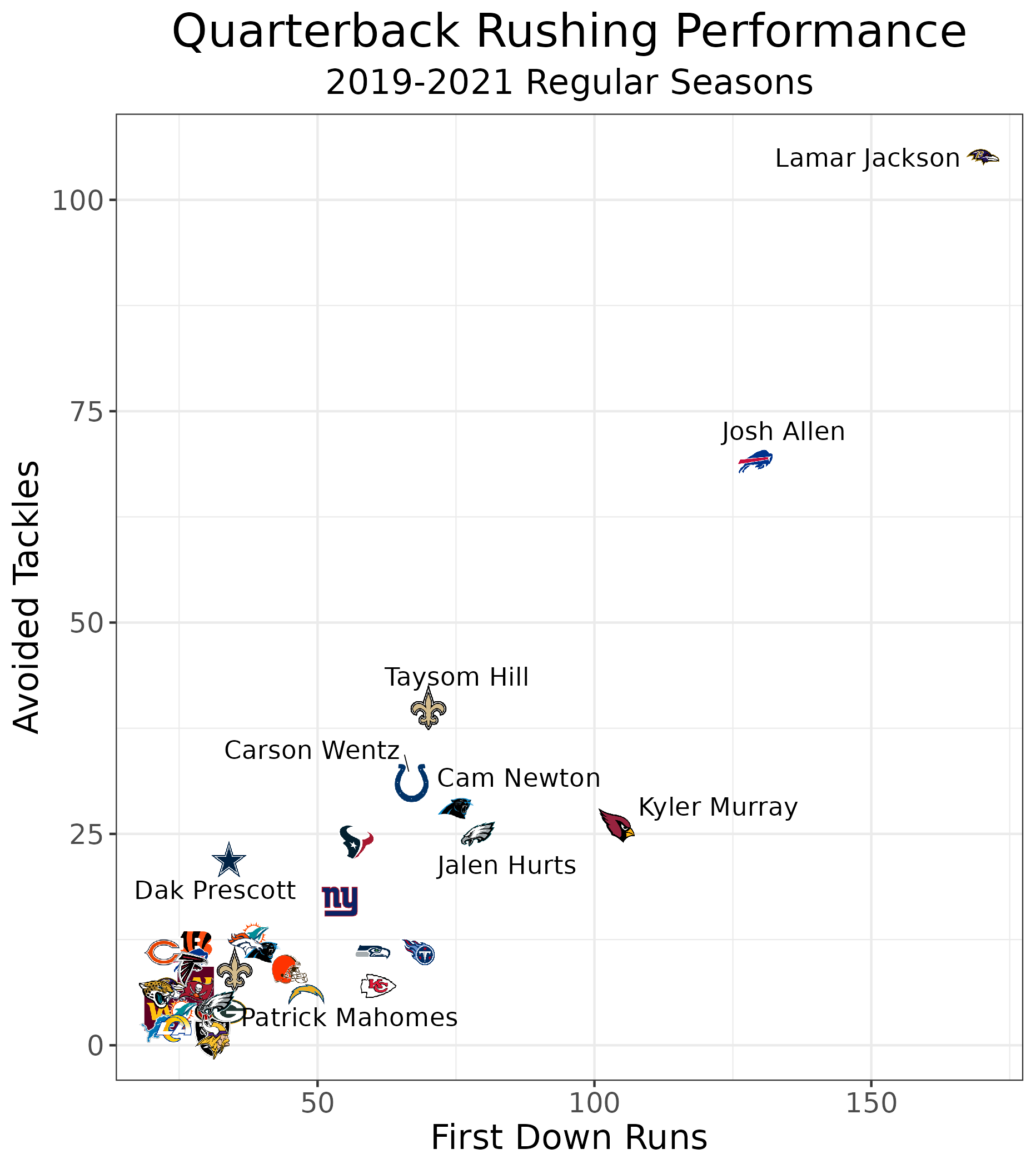 Fantasy Football: Tiered Player Ranking Charts - The New York Times