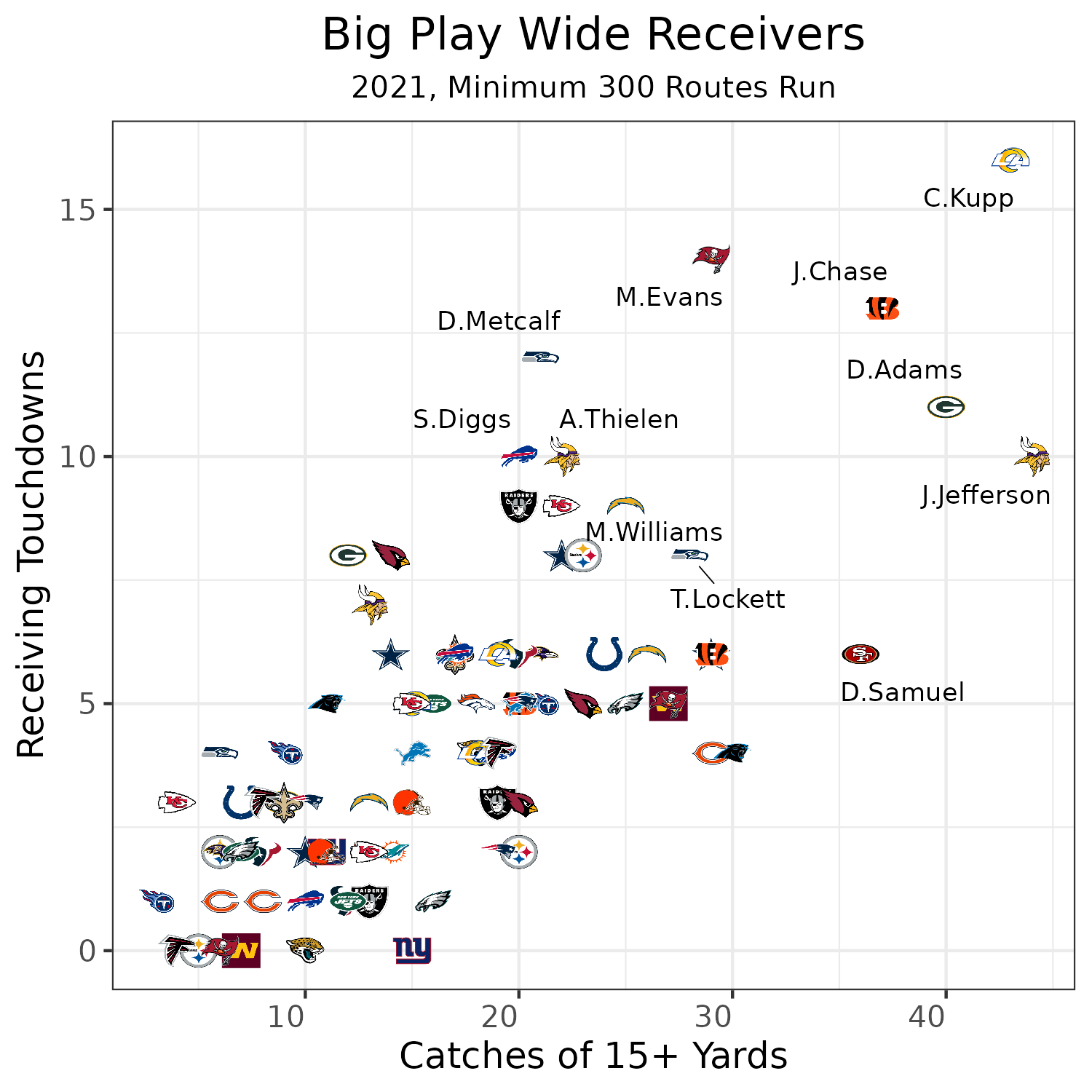 wide receiver rankings pff