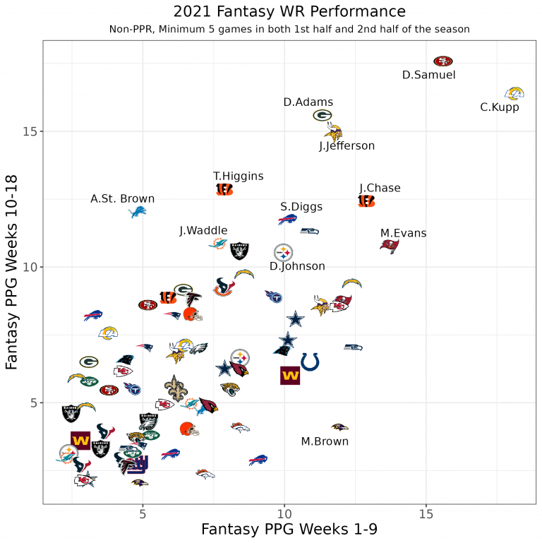 The perfect 2022 fantasy football draft strategy round by round Picks