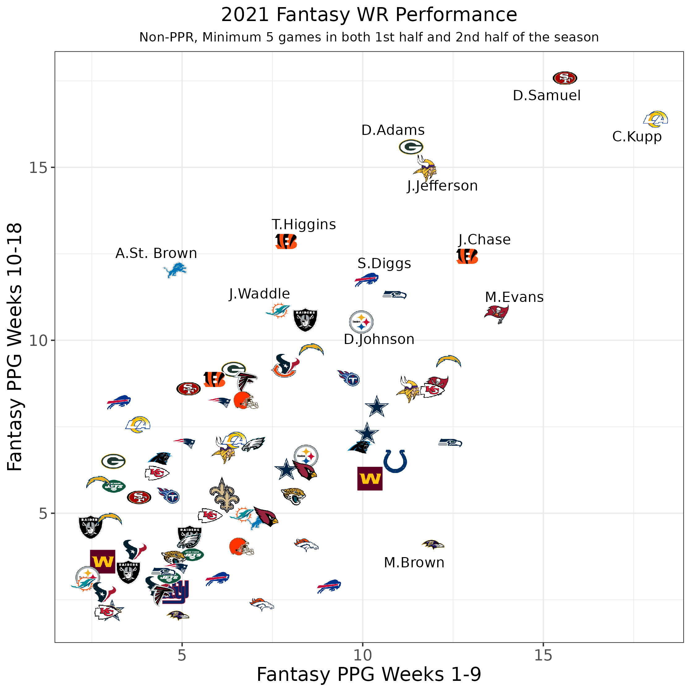 Perfect 2022 fantasy football draft strategy, round by round 4.0, Fantasy  Football News, Rankings and Projections