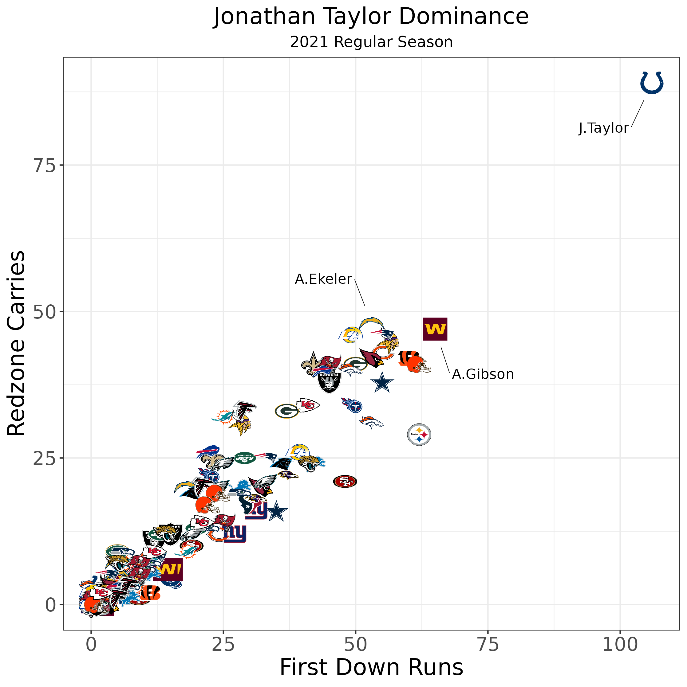 The Perfect Fantasy Football Draft from 2022