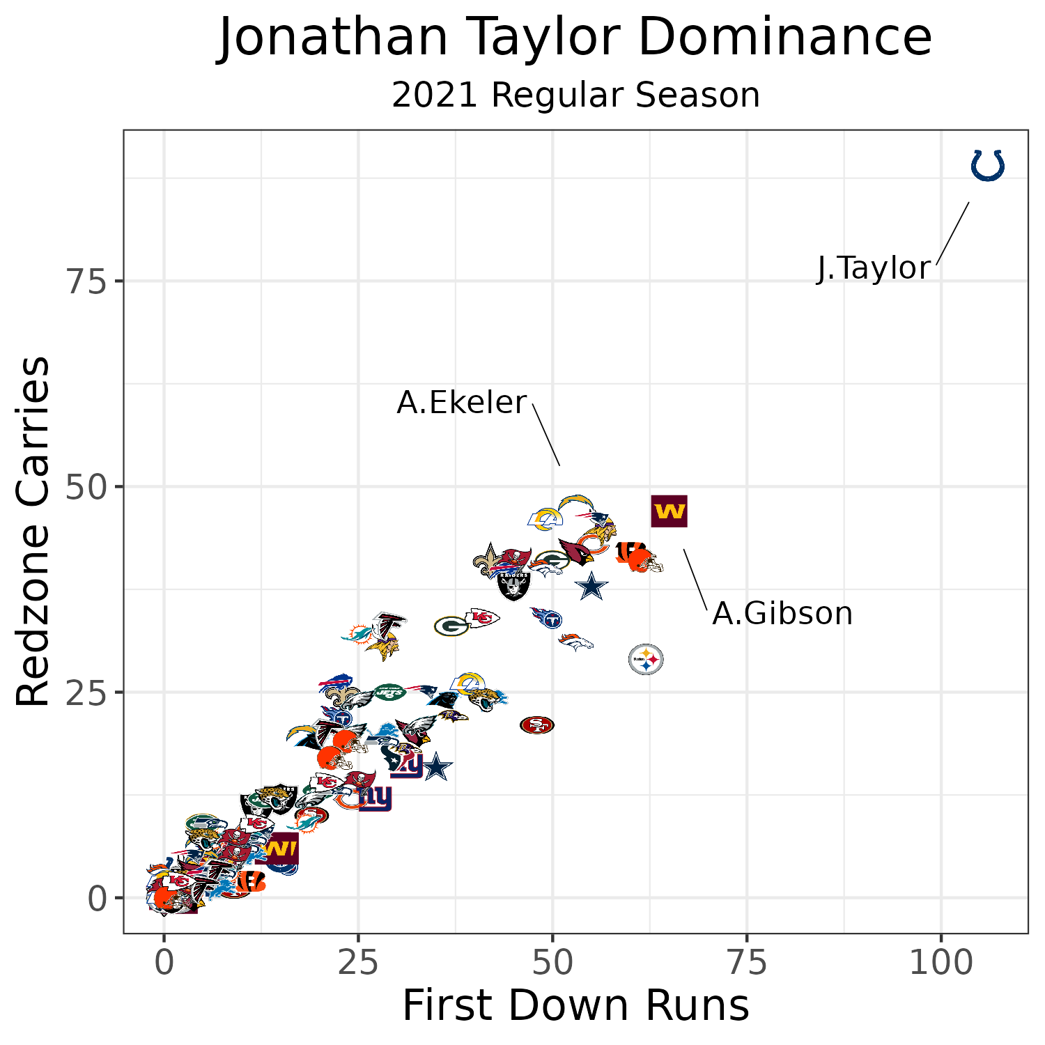 Fantasy Football cheat sheets - Updated 2022 player rankings, PPR