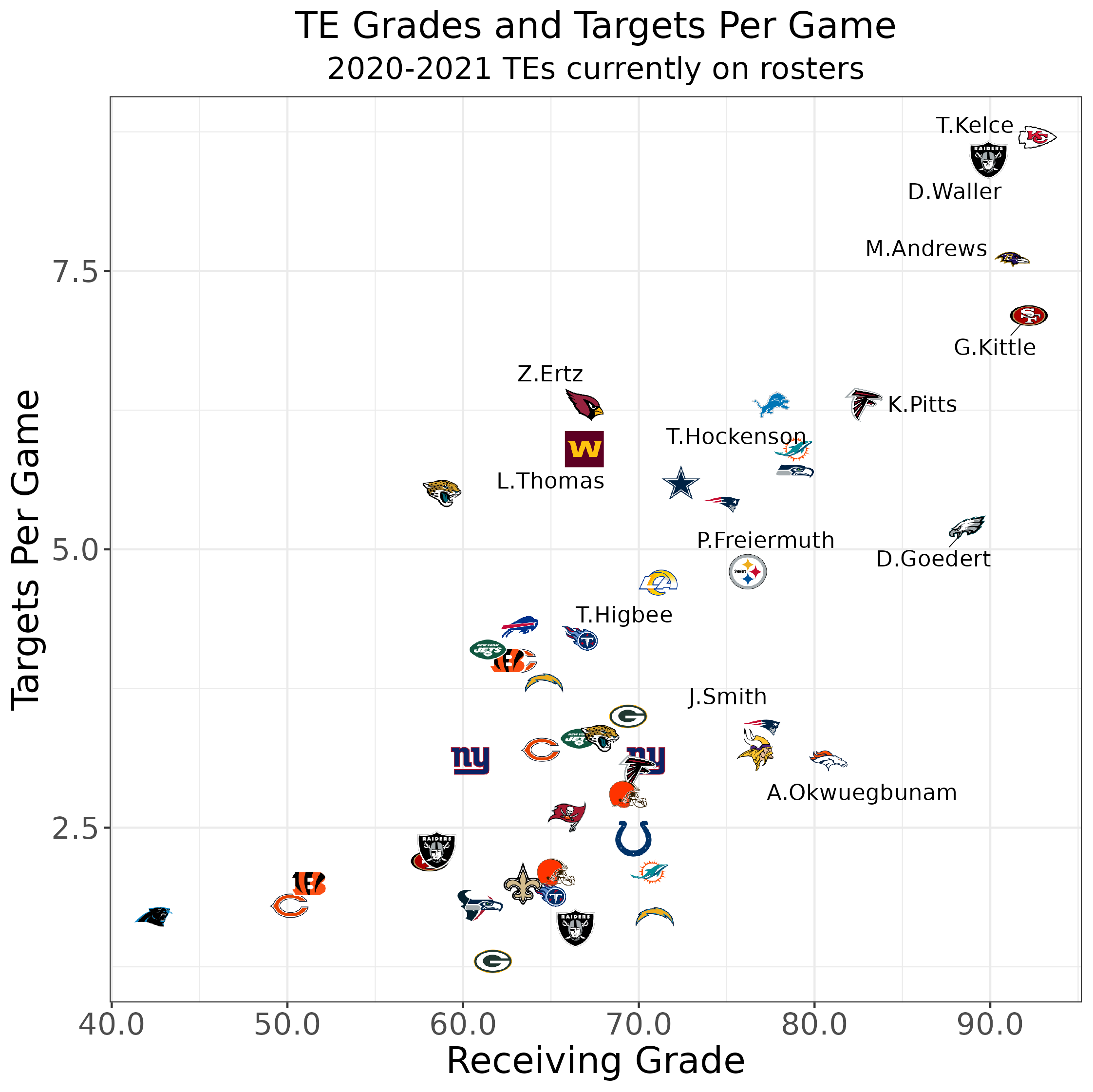 Perfect 2022 fantasy football draft strategy, round by round 4.0