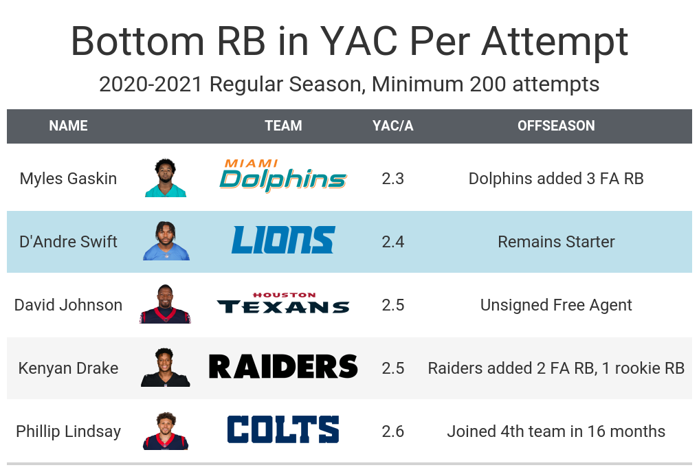 Most overvalued players in 2022 fantasy football drafts by round, Fantasy  Football News, Rankings and Projections