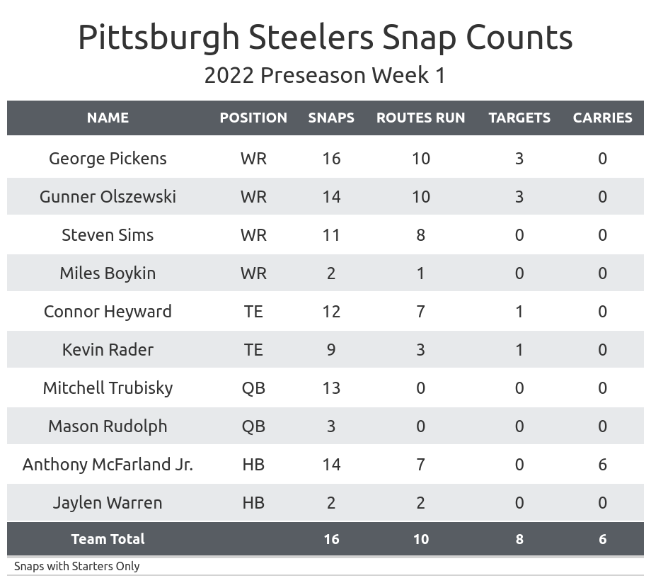 pittsburgh steelers stats today