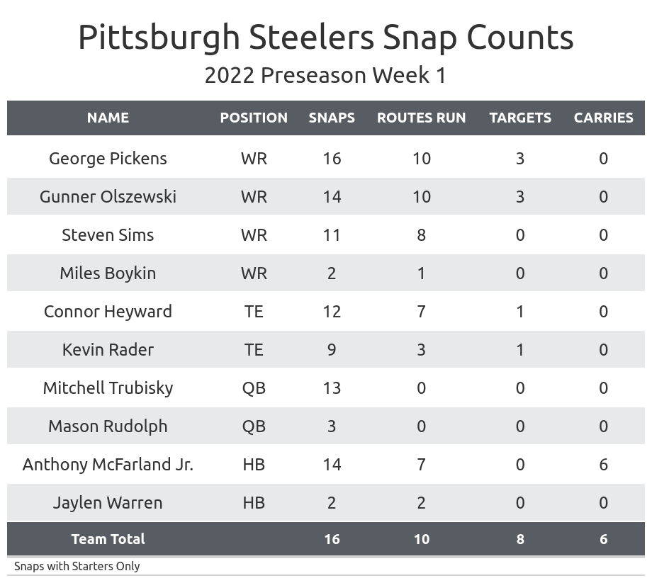 Pittsburgh Steelers News, Scores, Stats, Schedule