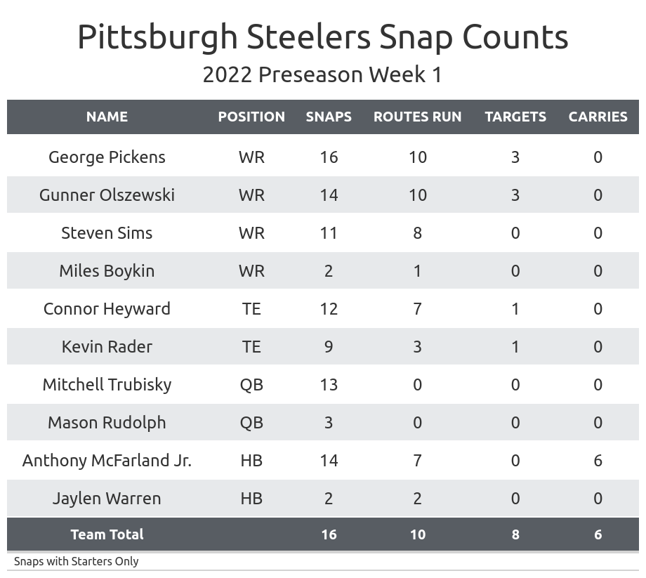 Steelers 2023 Schedule Preseason Camille Mcguire Viral Steelers 2023 Schedule Preseason Camille Mcguire Viral