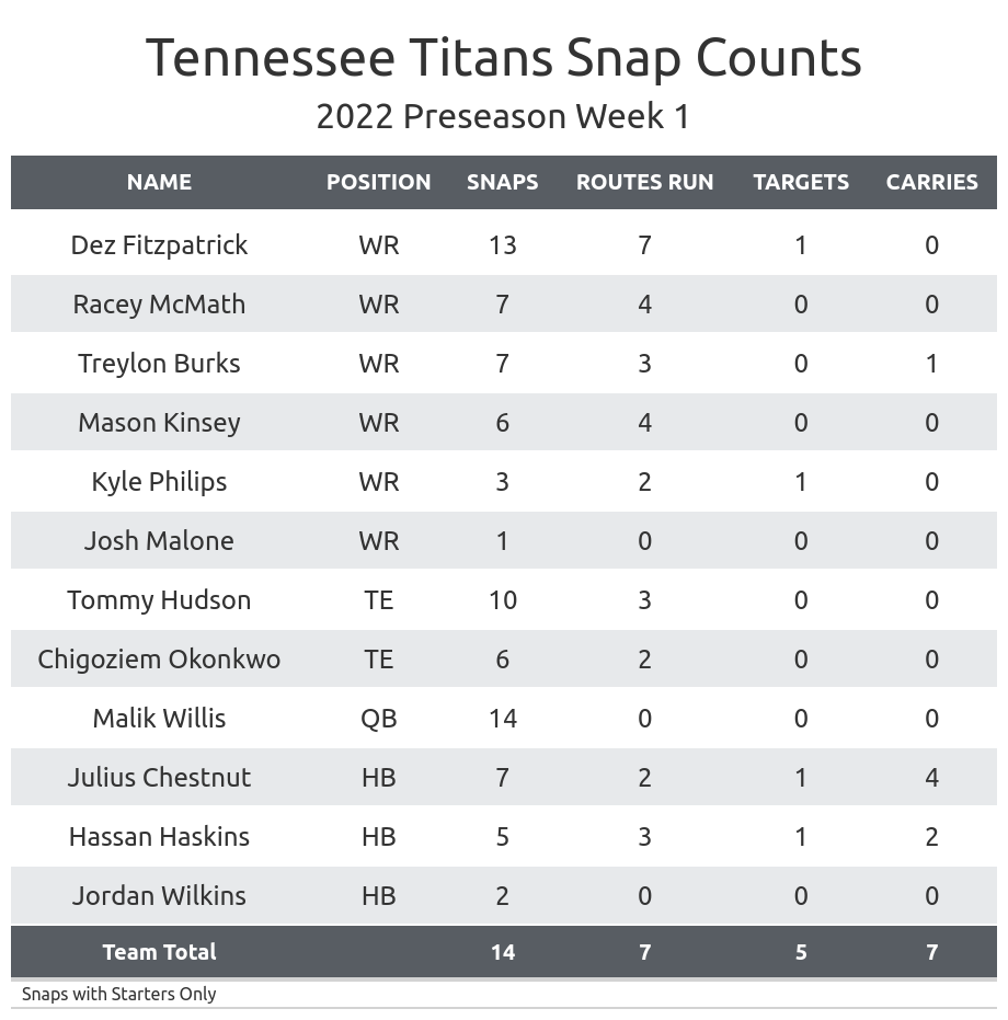 te rankings week 1