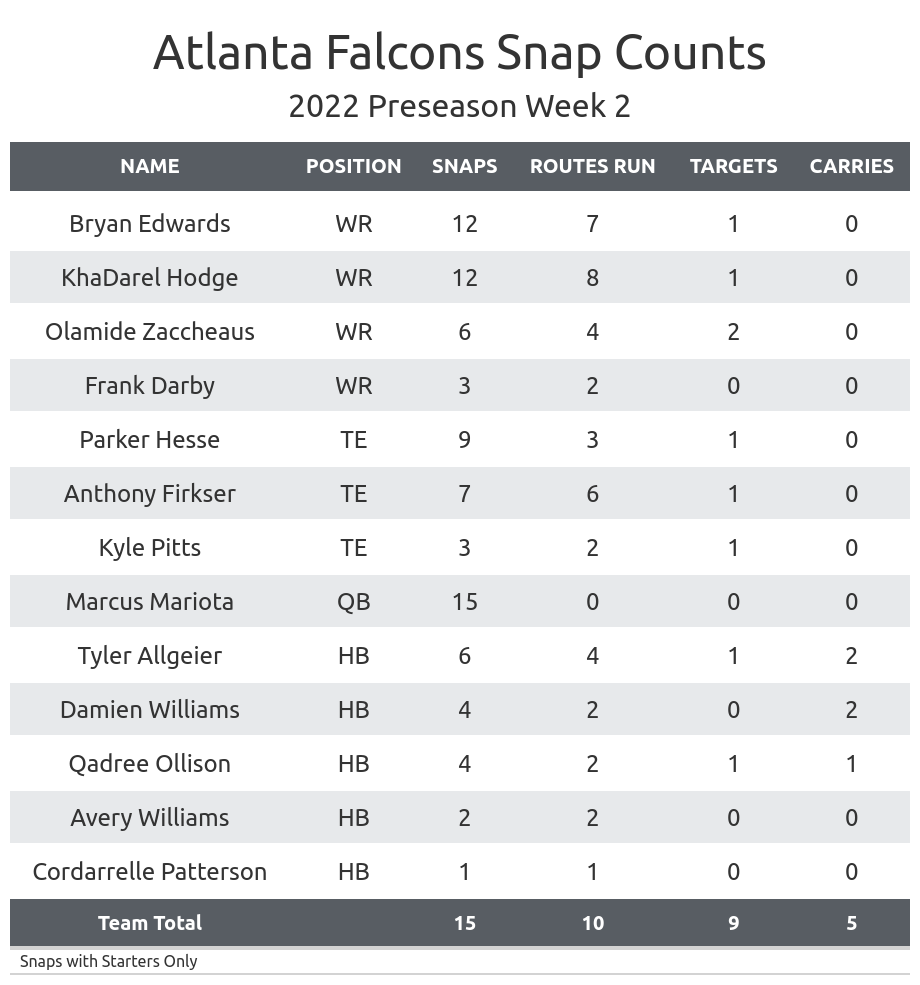 Falcons fantasy stud and dud from Week 2 vs. the Rams - The Falcoholic