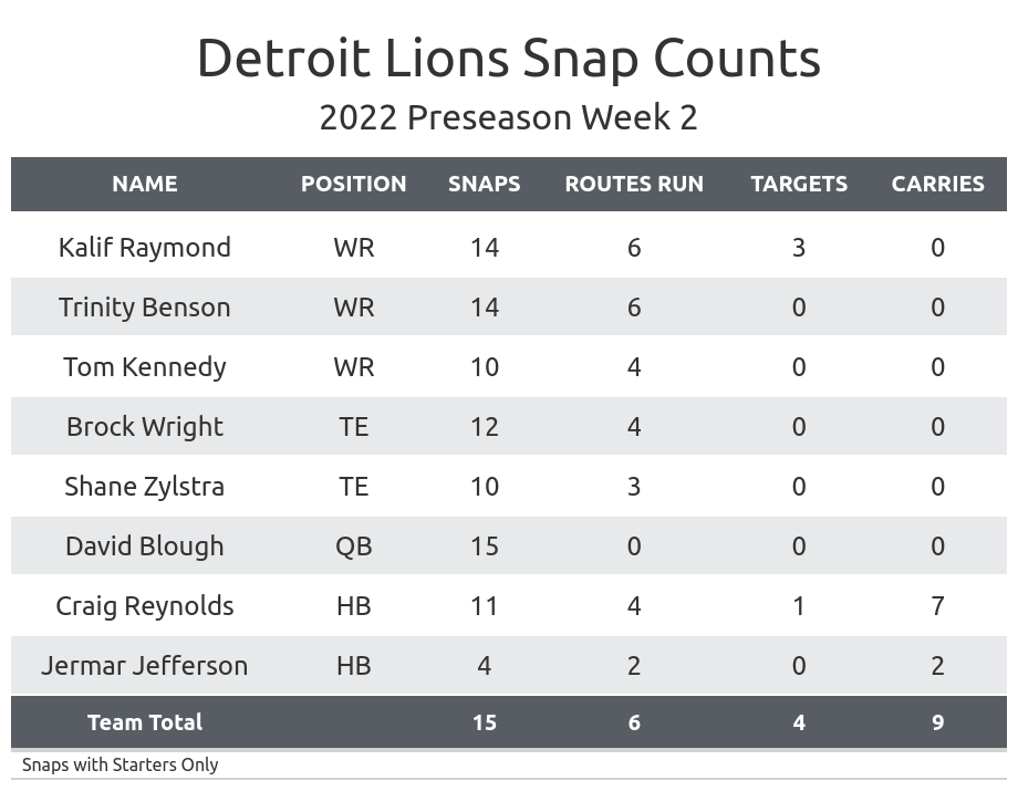 NFL Week 8 PFF ReFocused: Indianapolis Colts 41, Detroit Lions 21