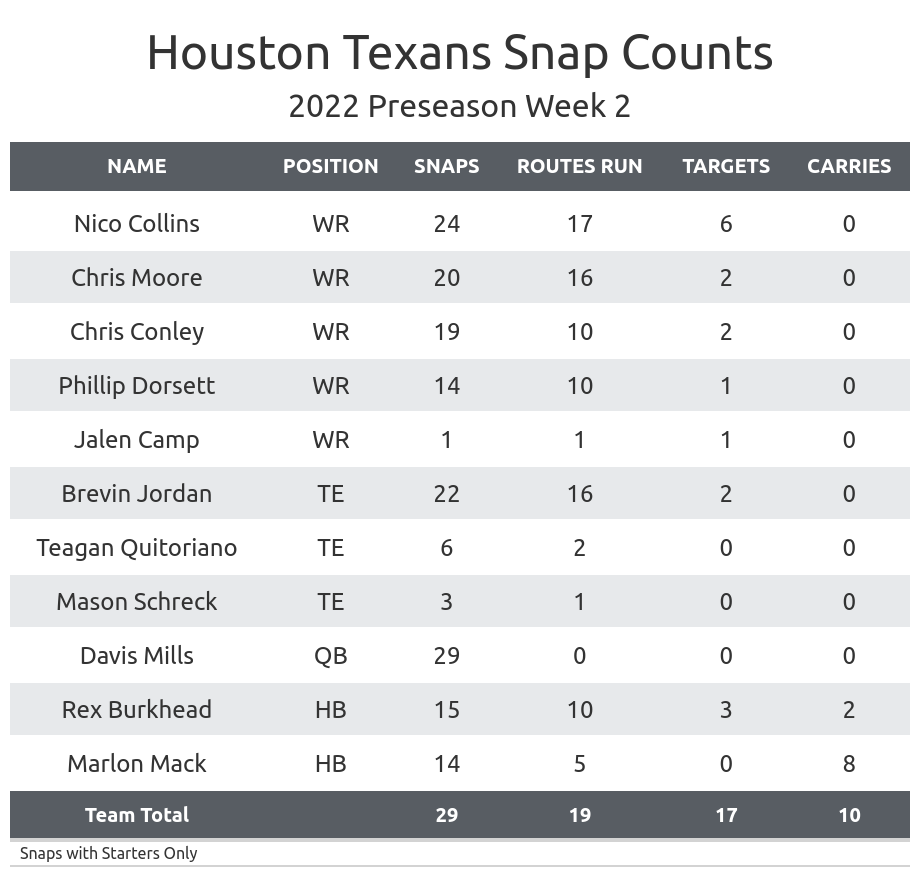 Houston Texans News, Scores, Status, Schedule - NFL 