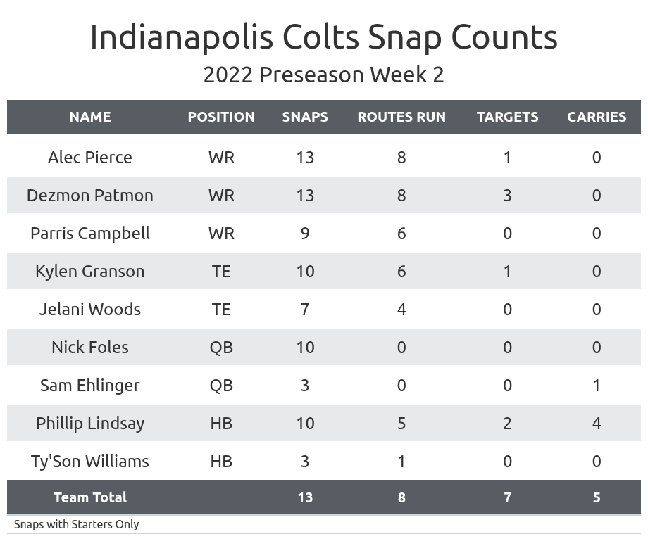 NFL Week 8 PFF ReFocused: Indianapolis Colts 41, Detroit Lions 21, NFL  News, Rankings and Statistics