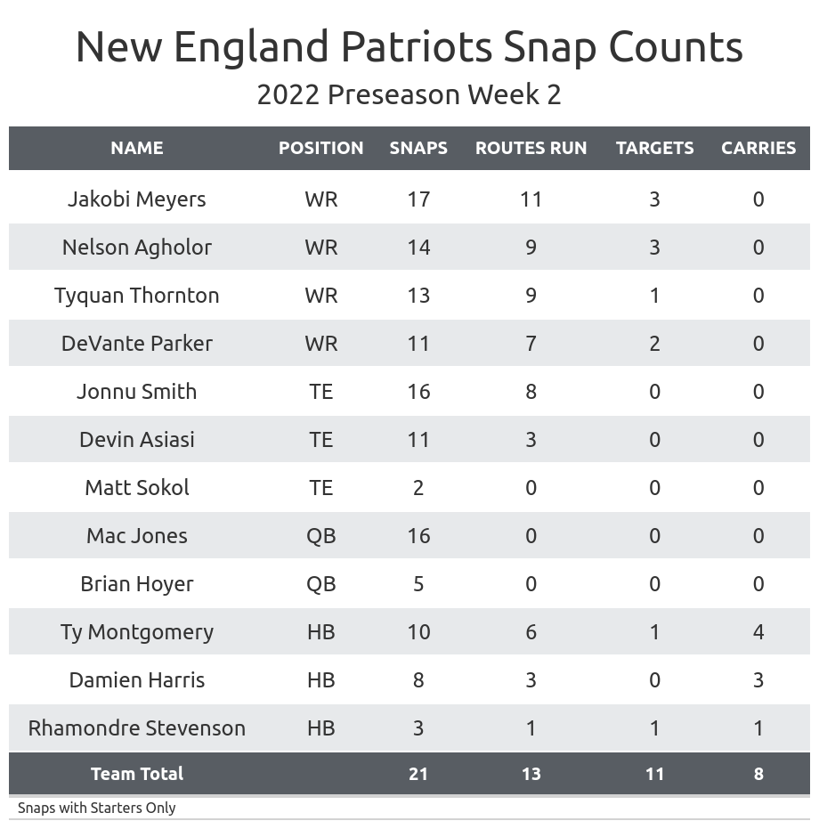 New England Patriots News, Scores, Stats, Schedule