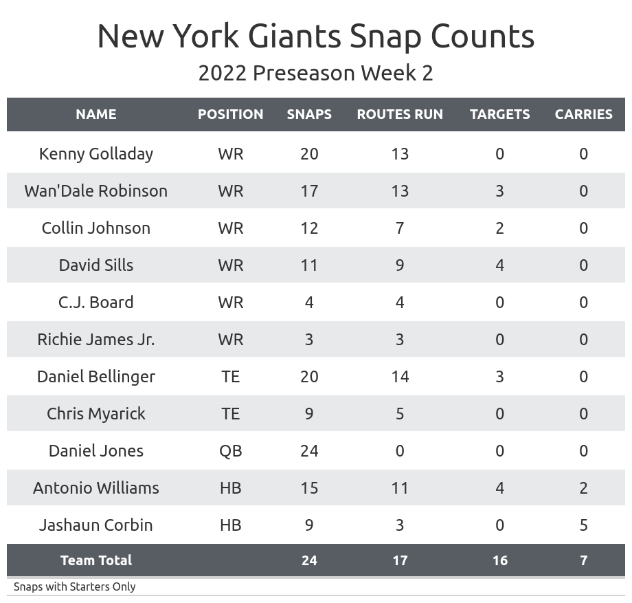 New York Giants News, Scores, Stats & Standings