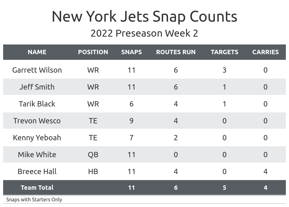 New York Jets: 3 Big takeaways from Preseason Week 2 vs. Falcons