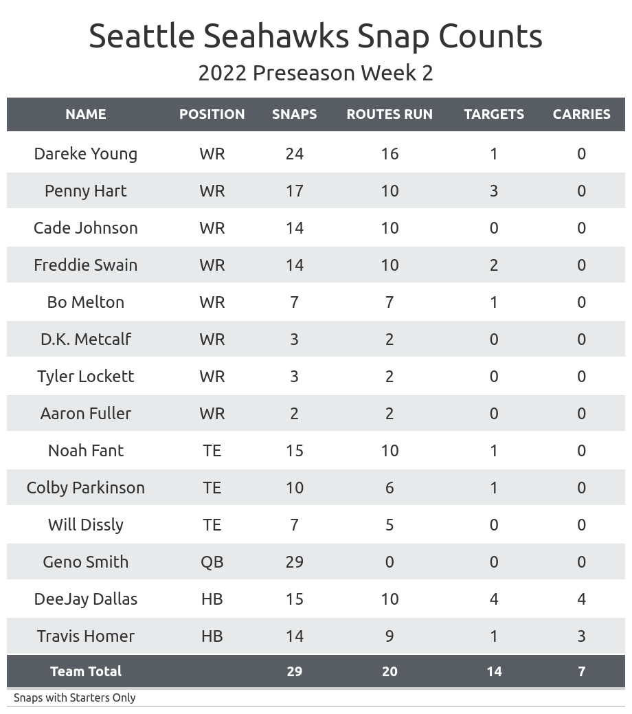 Week 2 NFL Fantasy Football Rankings - Dynasty League Football