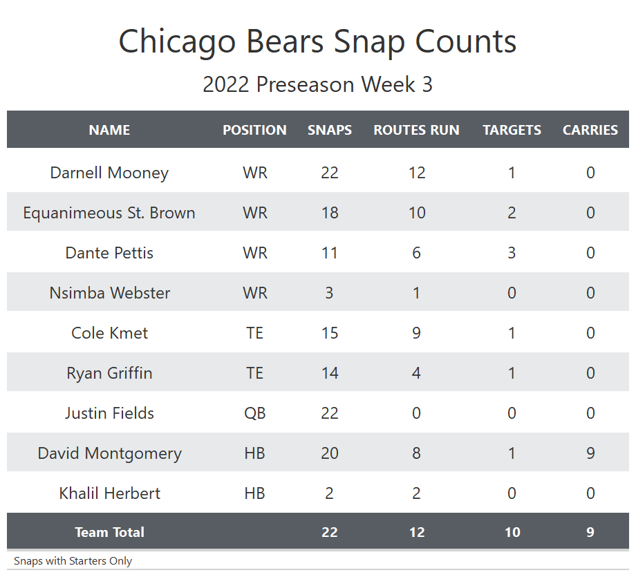 NFL Survivor Week 4 Win Probability Tool: Week 3 Massacre Notes