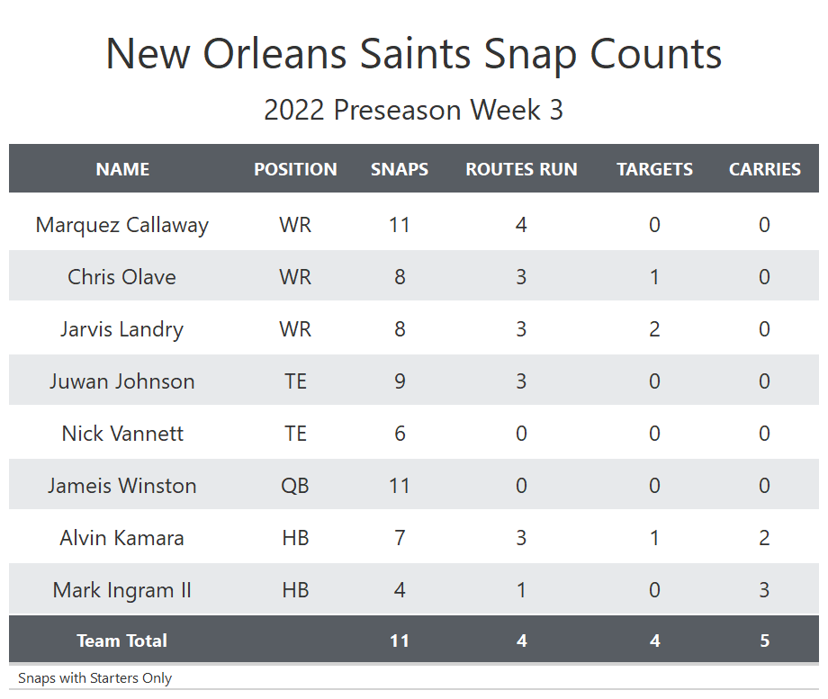 5 questions before the Saints' preseason Week 3 matchup vs. Texans - Canal  Street Chronicles