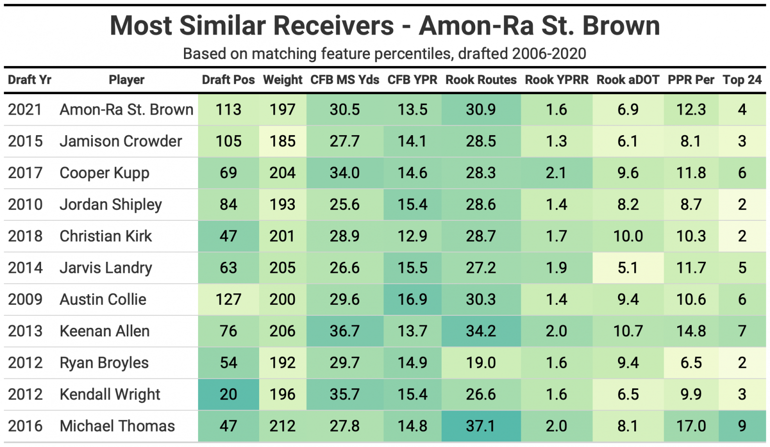 Fantasy Football 5 breakout wide receivers to target in every 2022