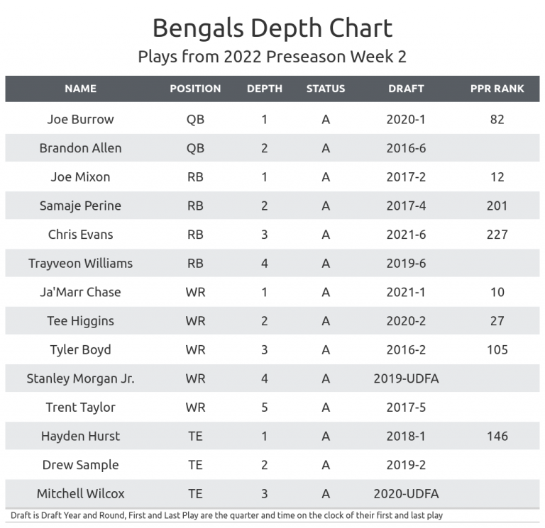 NFL Printable Depth Chart Cheat Sheet