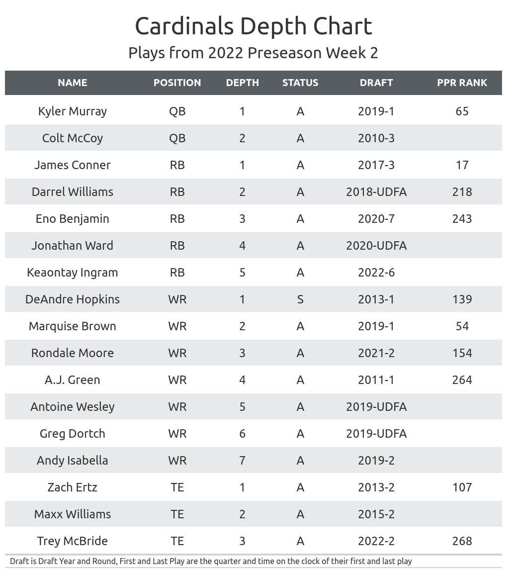 Espn Fantasy Football Depth Chart 2024 Leola Nikolia