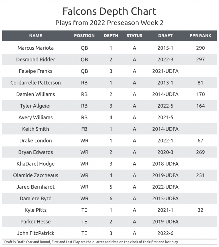 Fantasy Football Depth Charts For All 32 NFL Teams Fantasy Football 