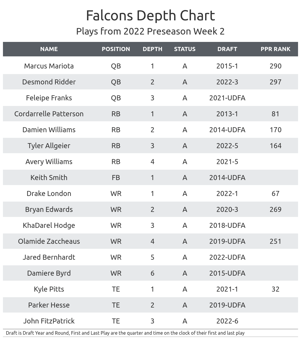 2024 Nfl Depth Charts By Position Ethel Nadine