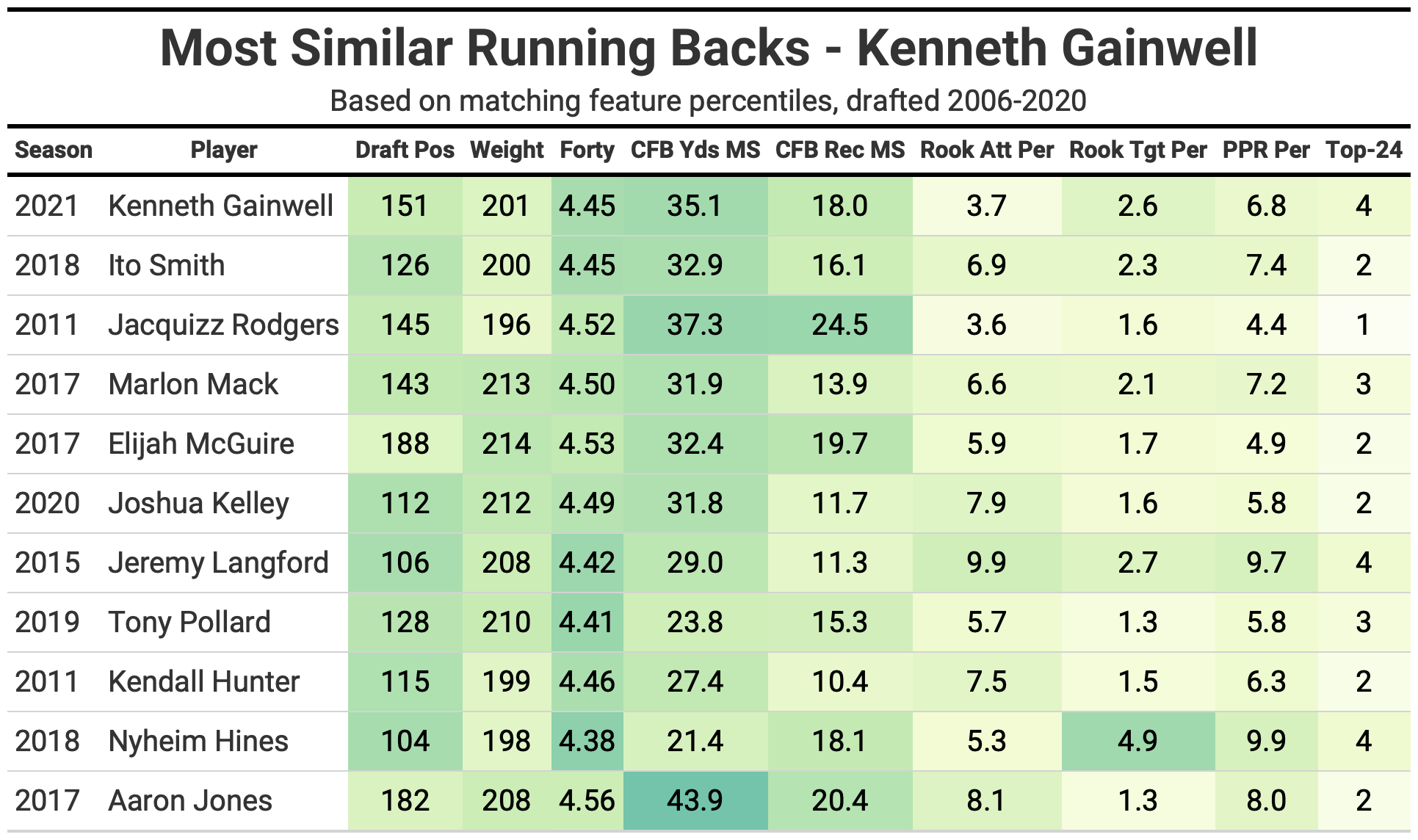 Kenneth Gainwell Fantasy Waiver Wire: Should I Pick Up Eagles RB