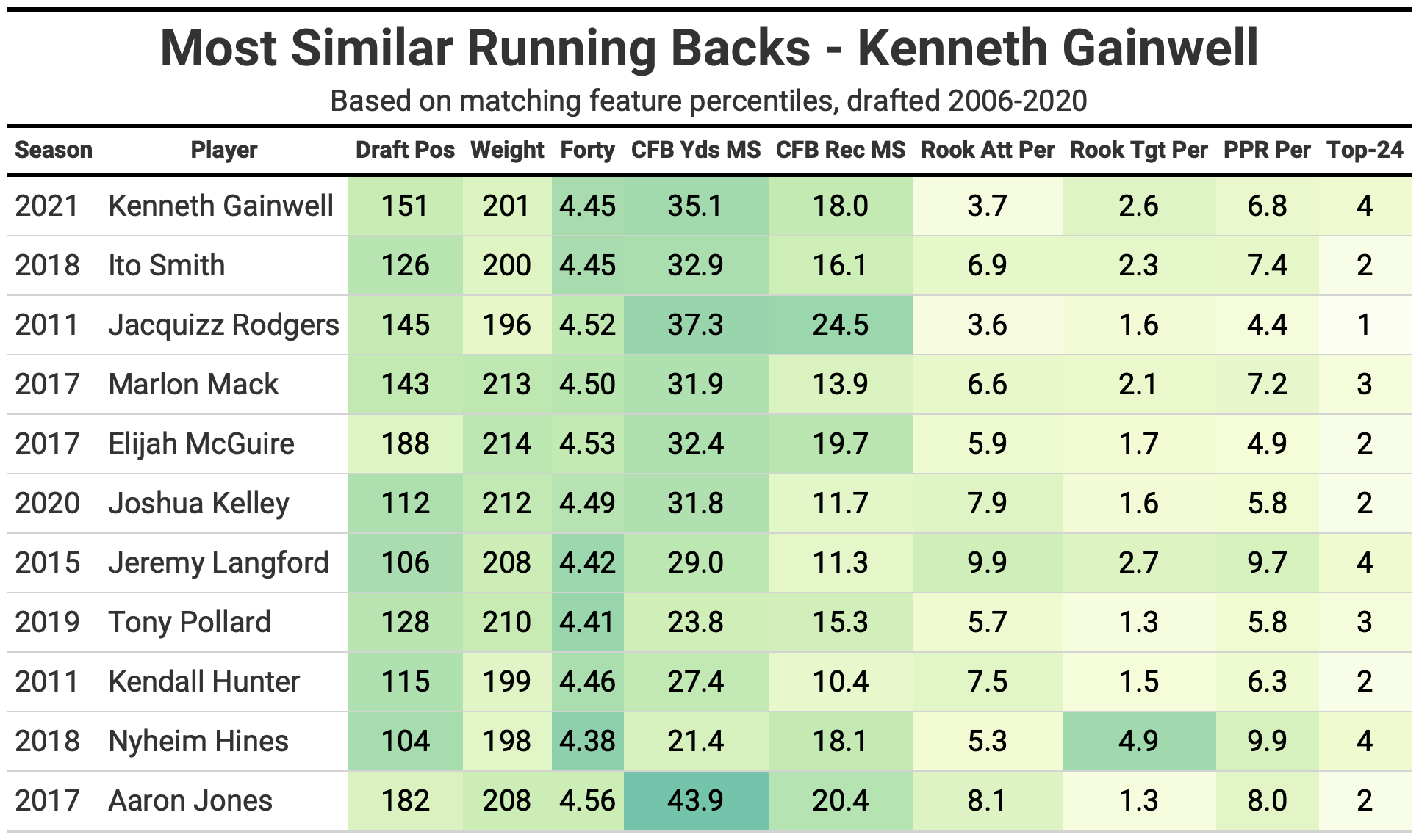 2017 Most Accurate Fantasy Football Draft Rankings