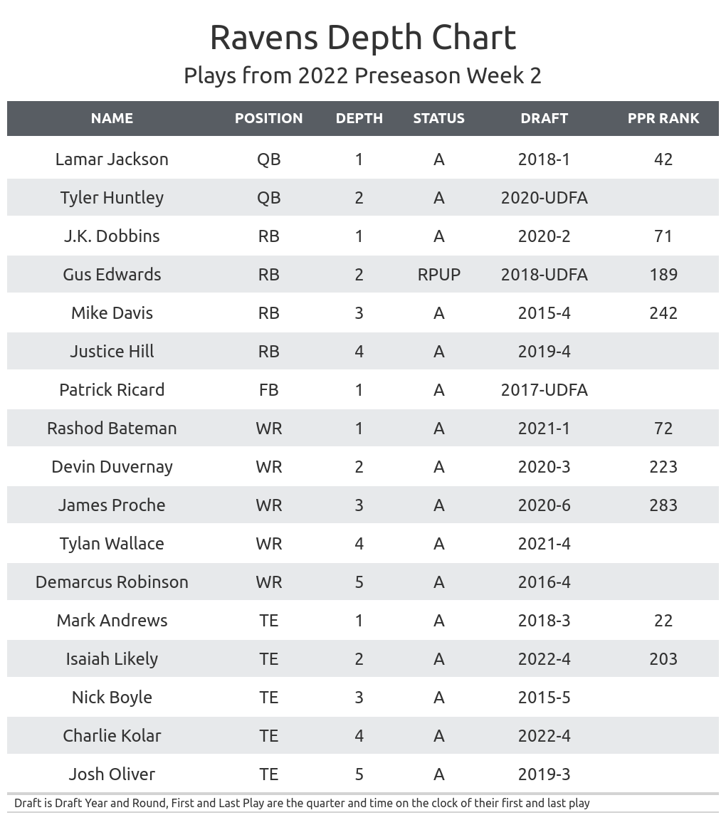 Giants depth chart: Complete 2023 roster for New York, including starting  QB, RB, WR, fantasy impact - DraftKings Network