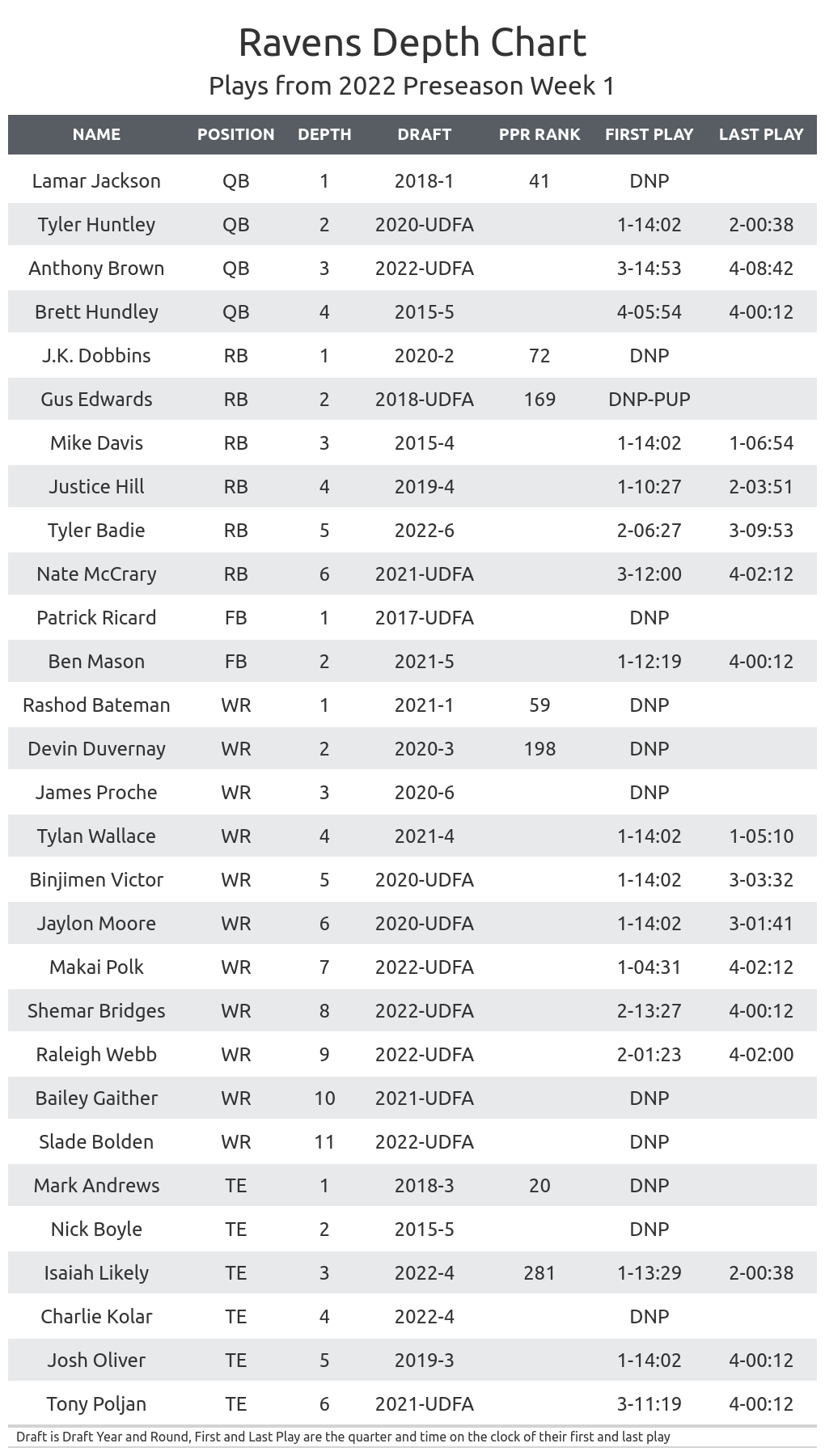 fantasy-football-depth-charts-for-all-32-nfl-teams-fantasy-football