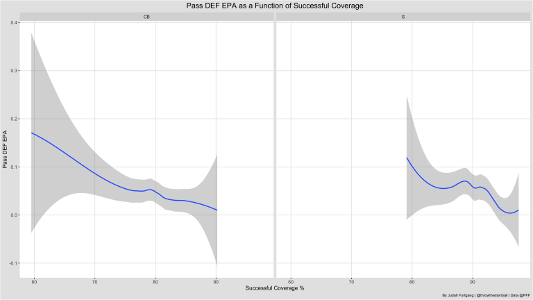 what-pff-coverage-grades-teach-us-about-coverage-nfl-news-rankings