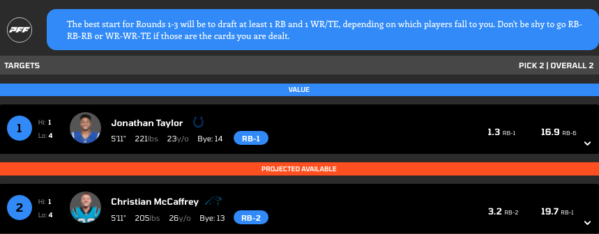 Introducing PFF's New Fantasy Football Draft Strategy Mode: Everything you  need to get ahead of 2022 fantasy football drafts, Fantasy Football News,  Rankings and Projections