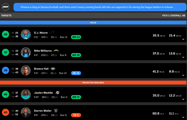 2022 Fantasy Football Draft Strategy: Optimal approach to picks 1-4, Fantasy  Football News, Rankings and Projections