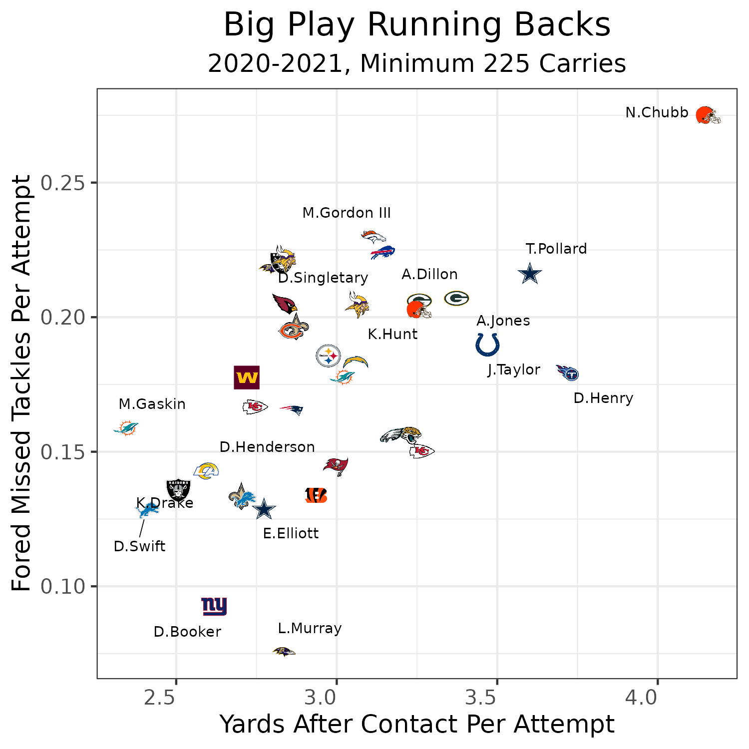 Fantasy Football Rankings 2022: Running backs