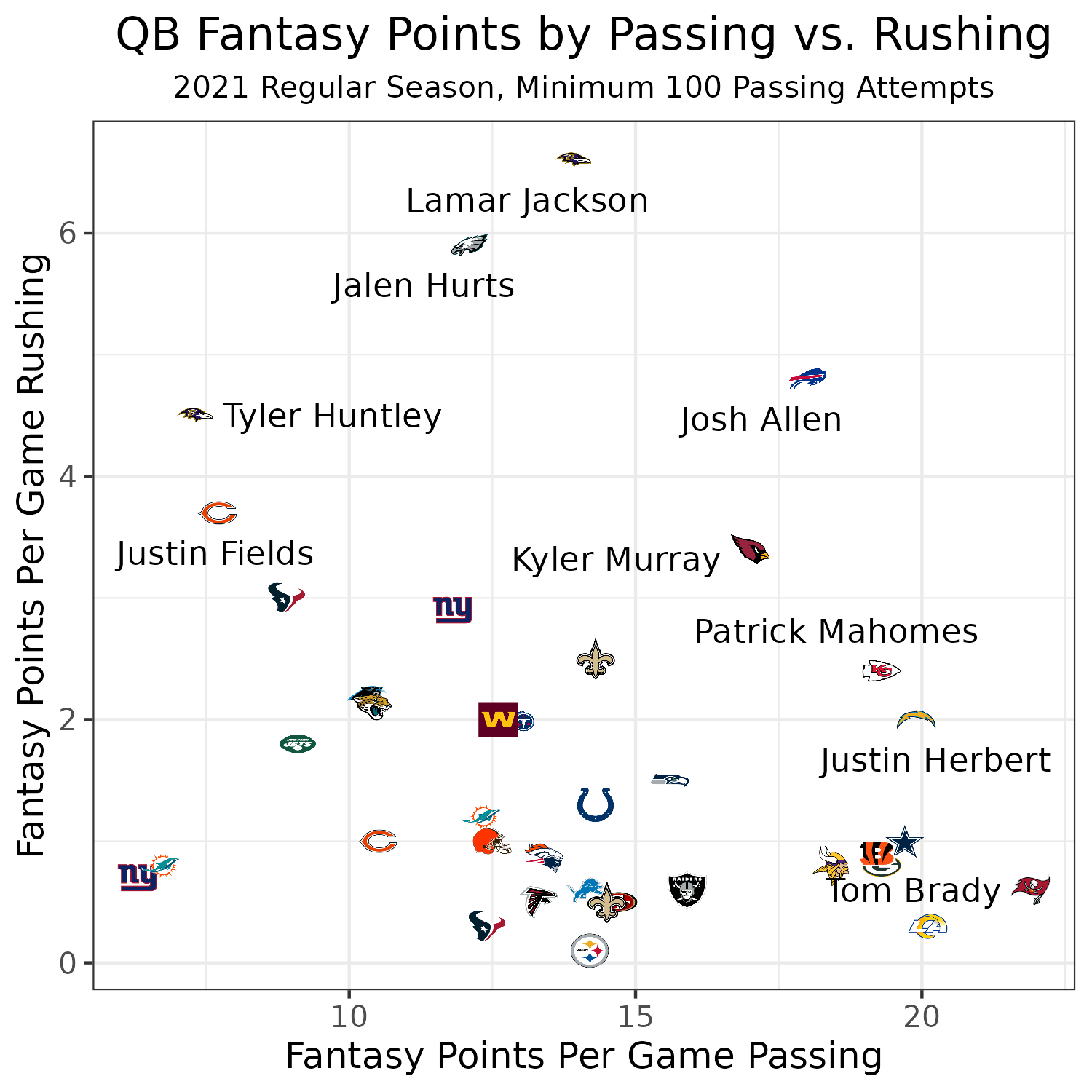 2022 Fantasy Football Quarterback Rankings & Tiers — Jahnke