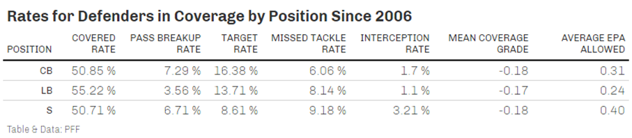 All you need to know about how PFF FC grades are calculated, PFF News &  Analysis