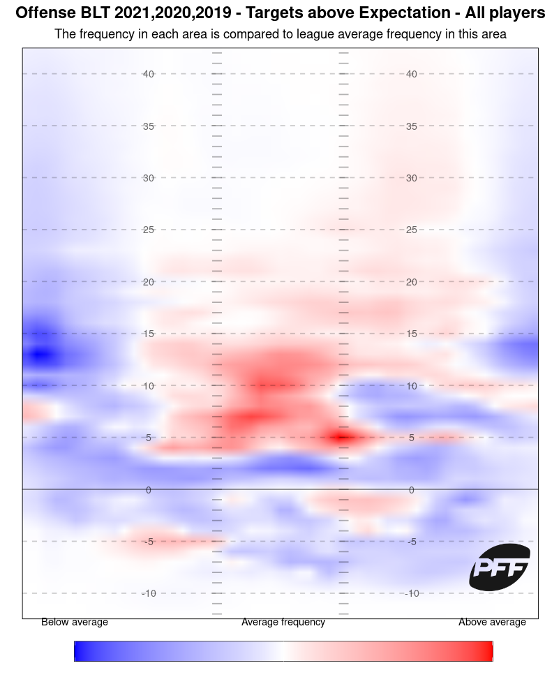 kyler murray pff