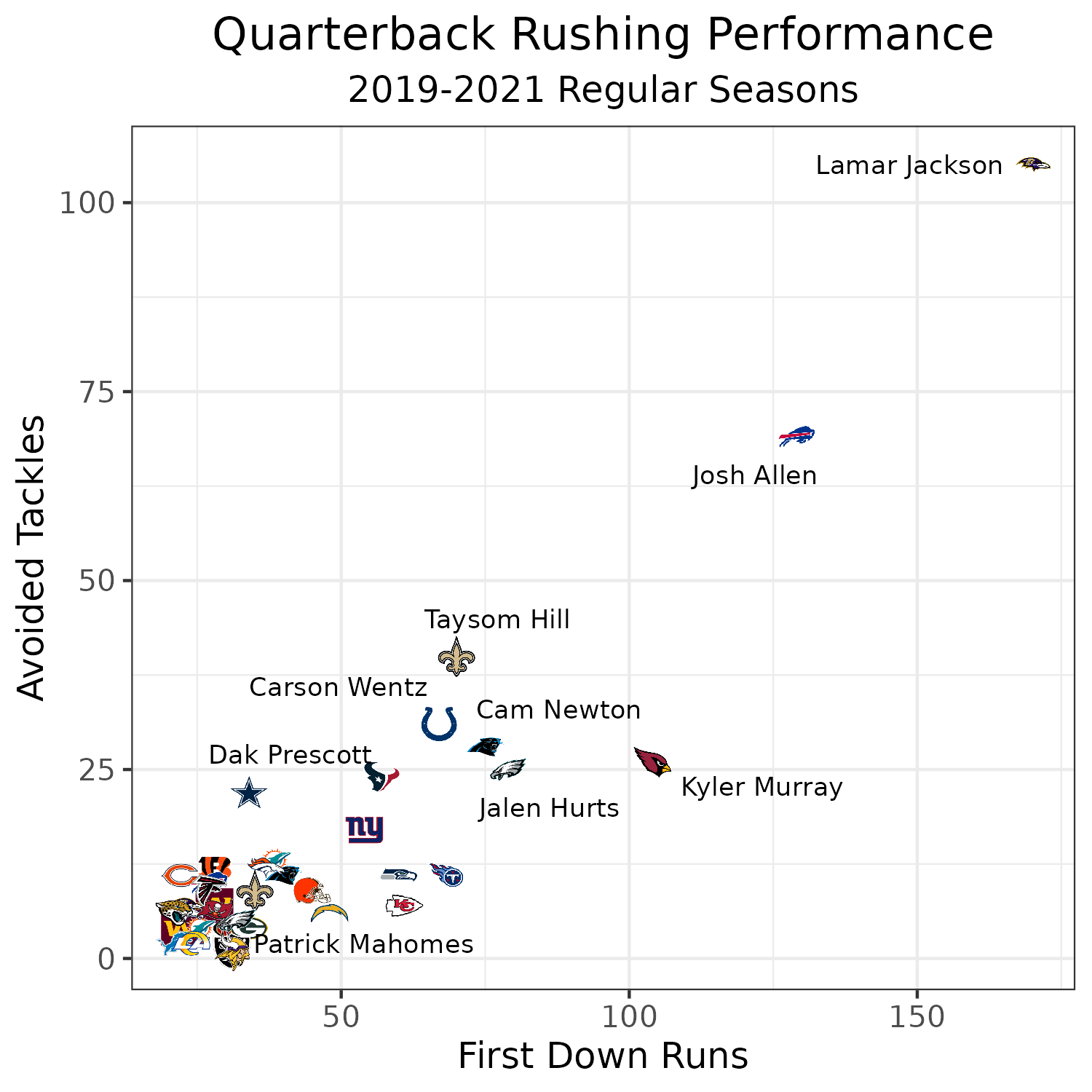 Superflex Rankings